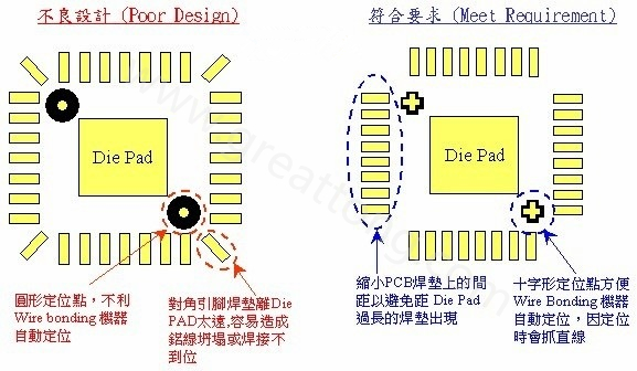 COB對(duì)PCB設(shè)計(jì)的要求