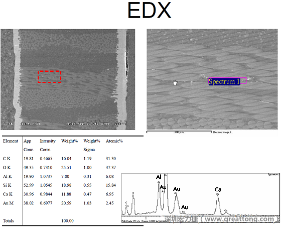 ACF(Conductive Anodic Filament，導墊性細絲物，陽極性玻璃纖維絲漏電現(xiàn)象)。用EDX打出來Au(金)的元素介于通孔與盲孔之間第一個位置。