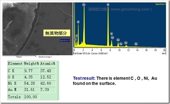 無異物污染的EDX分析結果。有C(碳)、O(氧)、Ni(鎳)、Au(金)，少了氯(Cl)的成份