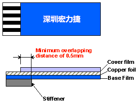 軟性電路板(FPCB)線路設(shè)計(jì)注意事項(xiàng)-深圳宏力捷