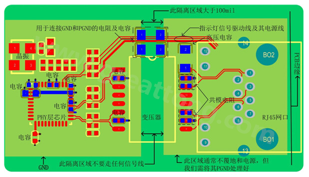 以太網(wǎng)電路的布局、布線需注意的要點