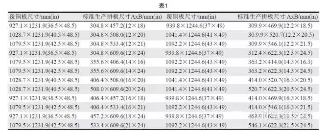 PCB用覆銅板尺寸是固定的，PCB生產(chǎn)拼板是由其裁剪而成，所以生產(chǎn)拼板通常具有標(biāo)準(zhǔn)尺寸A×B，如表1所示-深圳宏力捷