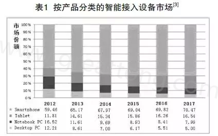 根據(jù)產(chǎn)業(yè)路線圖可以預(yù)期，未來幾年小于0.4毫米厚的PCB將出現(xiàn)在手持設(shè)備內(nèi)-深圳宏力捷