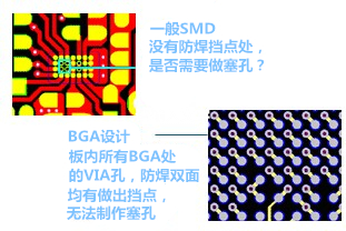 什么是“塞孔”？為什么要塞孔？ 一般SMD沒有防焊擋點處，是否需要做塞孔？ BGA設計，板內(nèi)所有BGA處的VIA孔，防焊雙面均有做出擋點，無法制作塞孔