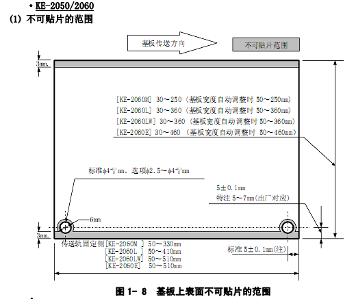 自動貼片工藝的印制電路板的定位尺寸應(yīng)符合自動貼片機的工藝要求