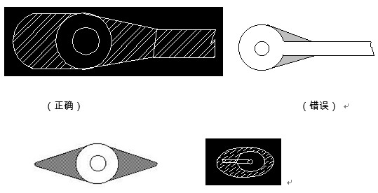 對(duì)于插件式的元器件，為避免焊接時(shí)出現(xiàn)銅箔斷現(xiàn)象，且單面的連接盤(pán)應(yīng)用銅箔完全包覆；而雙面板最小要求應(yīng)補(bǔ)淚滴；