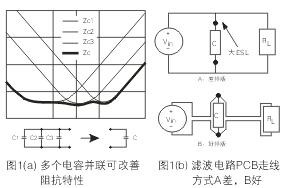 為了降低濾波電容器(C)的ESL，電容器引腳的引線長(zhǎng)度應(yīng)盡量減短