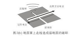 假設(shè)圖3(b)中的地層面是開關(guān)電源PCB上的接地層(Ground Plane)，設(shè)計(jì)人員應(yīng)該盡量避免在地層上放置任何功率或信號(hào)走線。