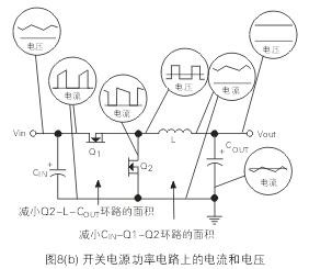 一個(gè)降壓式開關(guān)電源功率電路元器件上的電流和電壓波形