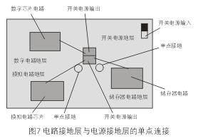 為了減小開關(guān)電源噪音對敏感的模擬和數(shù)字電路的影響，通常需要分隔不同電路的接地層