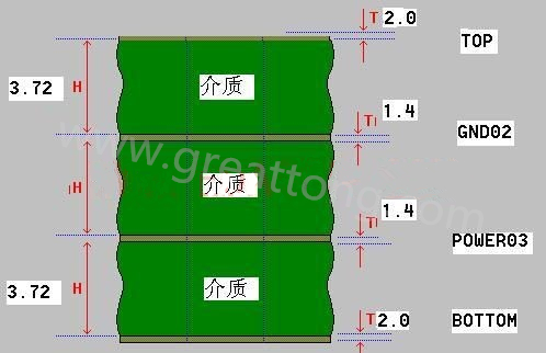 接下來算層疊厚度，假設(shè)客戶給定板厚為1.6mm。