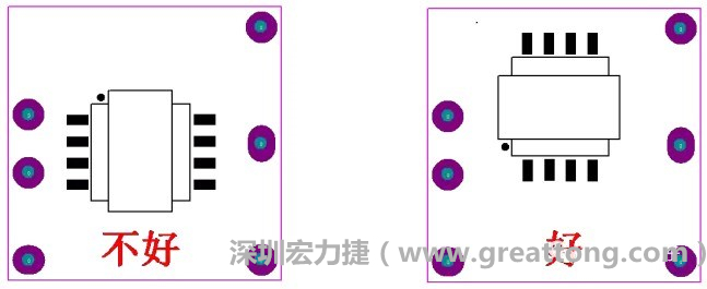 左圖變壓器離入口太近，電磁的輻射能量直接作用于輸入輸出端，因此，EMI測試不通過。改為右邊的方式后，變壓器遠離入口，電磁的輻射能量距輸入輸出端距離加大，效果改善明顯，EMI測試通過。