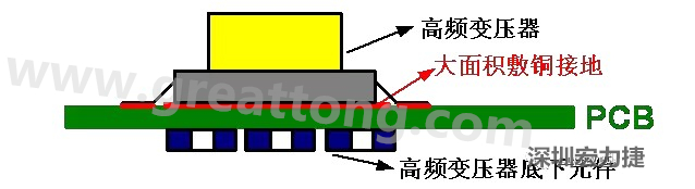 高頻元件（如變壓器、電感）底下第一層不要走線，高頻元件正對著的底面也最好不要放置元件，如果無法避免，可以采用屏蔽的方式