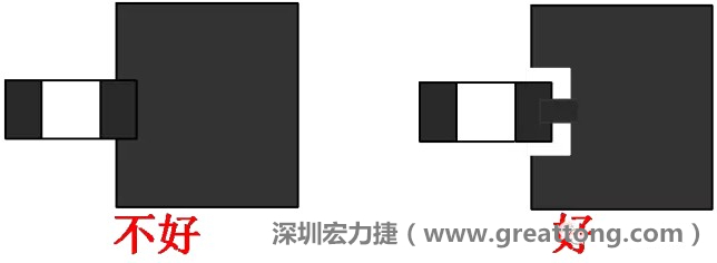 SMD器件的引腳與大面積銅箔連接時，要進行熱隔離處理，不然過回流焊的時候由于散熱快，容易造成虛焊或脫焊