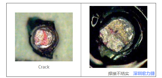  紅墨水試驗主要用來判斷這些PCBA加工問題：Crack、焊接不結(jié)實