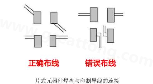  焊盤導(dǎo)線布線