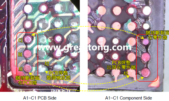 看左邊PCB端的圖，可以看到A1、B1錫球的直徑似乎與C1不一樣，C1感覺比較小，這是因為A1、B1錫球的斷裂面出現(xiàn)在PCB端，所以看到是PCB上焊墊/焊盤的直徑，而C1錫球的斷裂面則在零件端，所以其直徑比較小，一般來說同一顆BGA錫球，PCB上的焊墊會比零件上的焊墊來得大，其實如果仔細看PCB端C1的錫球，應該還是看得出來斷裂面下方還是有模糊的球體形狀，其大小應該等同于A1及B1，其此可以更加確定C1的斷裂面在零件端，因為錫球整個黏在PCB焊墊上。