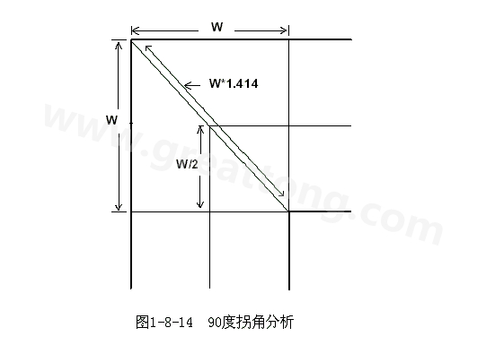 在W/2線長的時間內(nèi)傳輸線阻抗變化到最小，再經(jīng)過W/2時間又恢復(fù)到正常的阻抗，整個發(fā)生阻抗變化的時間極短，往往在10ps之內(nèi)，這樣快而且微小的變化對一般的信號傳輸來說幾乎是可以忽略的。