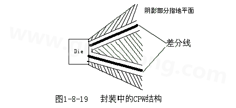 通過地平面的隔離也可以起到很好的屏蔽作用，這種結(jié)構(gòu)在高頻的（10G以上）IC封裝PCB設(shè)計中經(jīng)常會用采用，被稱為CPW結(jié)構(gòu)，可以保證嚴(yán)格的差分阻抗控制（2Z0）