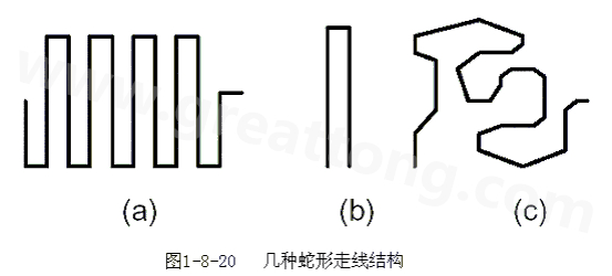 蛇形線是Layout中經(jīng)常使用的一類走線方式。其主要目的就是為了調(diào)節(jié)延時，滿足系統(tǒng)時序設(shè)計要求。