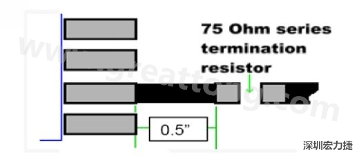 從元件接腳到串聯(lián)端接電阻的距離不應(yīng)該超過(guò)0.5英吋