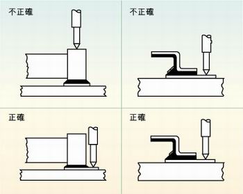 圖2：許多故障經(jīng)常是因相鄰元件的管腳短路、元件管腳與電路板的外層導(dǎo)體短路或印刷電路板外層導(dǎo)體間的短路引起的，探針焊盤的測試點(diǎn)必須在柵格上以便于自動探針測試