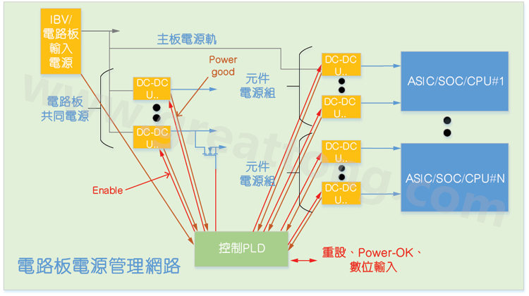 基于CPLD的硬件管理系統(tǒng)，可實現(xiàn)電源管理和內(nèi)務(wù)處理功能