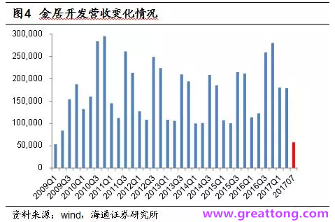 銅箔：Q2營收、毛利率環(huán)比下滑，7月環(huán)比出現(xiàn)回升。