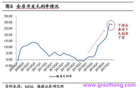 銅箔：Q2營收、毛利率環(huán)比下滑，7月環(huán)比出現(xiàn)回升。