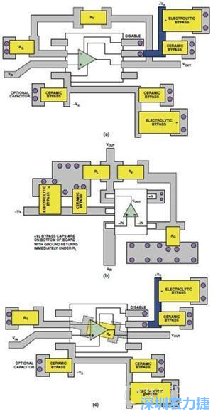 圖9. 同一運(yùn)算放大器電路的布線區(qū)別。(a)SOIC封裝，(b)SOT-23封裝，(c)在PCB下面采用RF的SOIC封裝