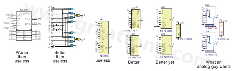 圖2 許多PCB設(shè)計工程師不喜歡ANSI/IEEE邏輯符號的畫法，甚至認(rèn)為比無用的符號還糟，標(biāo)示明確的邏輯符號比那些無用的符號更好。