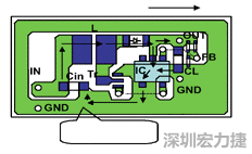 圖1：基于基本設(shè)計原則的布線模式。