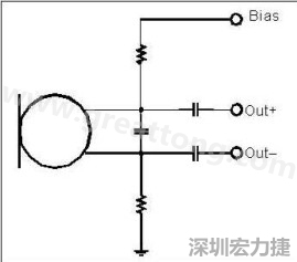  圖 2：以靠近麥克風(fēng)的電阻和電容過(guò)濾偏壓電壓是一個(gè)理想的作法。