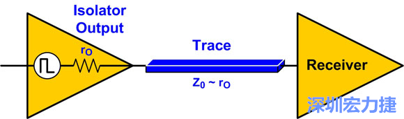 圖4：來源阻抗匹配：Z0至rO。