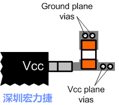 圖6：將旁路電容直接連接Vcc端子。