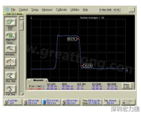 圖4：另一臺TDR設(shè)備的上升/下降時間測量結(jié)果