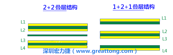 PCB的板材迭構(gòu)(stack-up)設(shè)計會影響其剛性，不同的PPCCL也會影響剛性