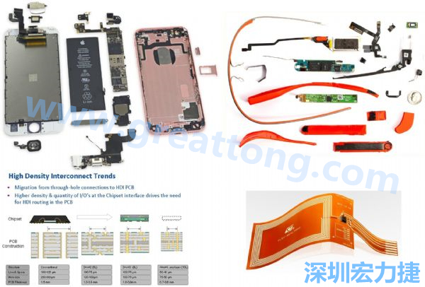 iPhone 6s、GoogleGlass等行動/穿戴裝置，內(nèi)部就使用大量FPC軟板與HDI高密度PCB。