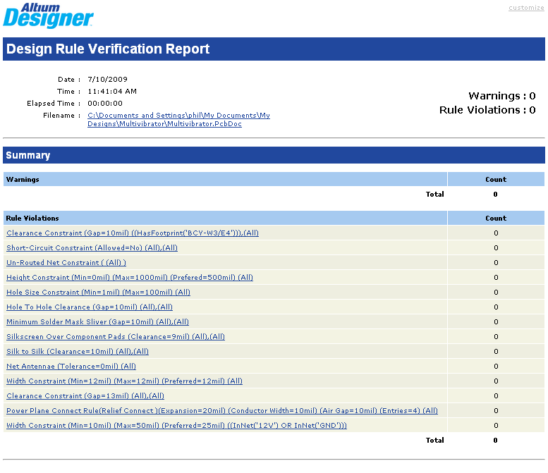 一份清晰的DRC報告，顯示了所有被判定了的違反規(guī)則的設(shè)計.