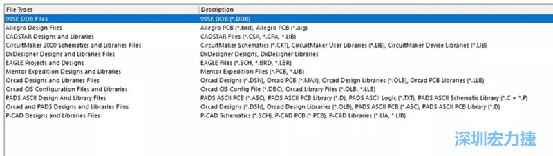 深圳宏力捷發(fā)現(xiàn)，AD是對(duì)導(dǎo)入第三人設(shè)計(jì)文件支持最好的，這里截取下AD導(dǎo)入功能對(duì)第三方設(shè)計(jì)軟件及其對(duì)應(yīng)的文件后綴的說明。