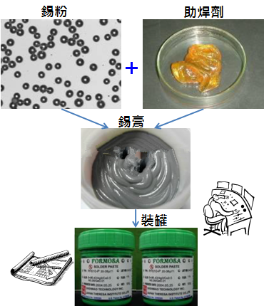 PCBA大講堂：錫膏中添加其他微量金屬的目的為何？