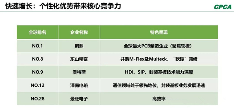 分析2008年和2018年的TOP 10企業(yè)，會(huì)發(fā)現(xiàn)發(fā)生了很大變化。