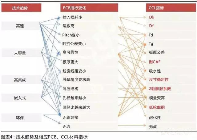 國產(chǎn)材料考量國內(nèi)板廠的配套研發(fā)能力，競爭格局有望調(diào)整