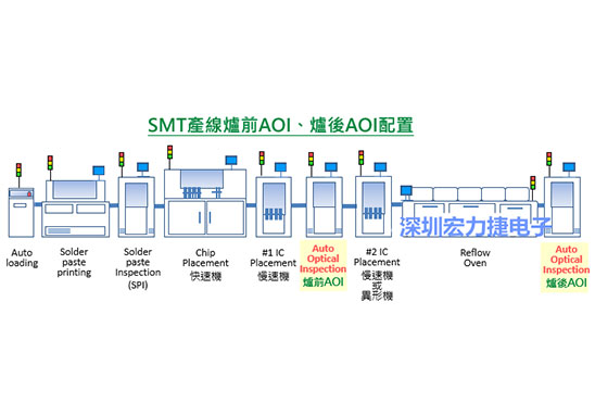 PCBA大講堂：什么時機該使用「爐前AOI」及「爐后AOI」