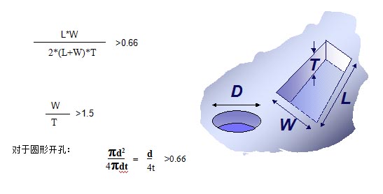 對于普通的激光鋼網(wǎng)印刷，鋼網(wǎng)開孔面積比率有如下要求