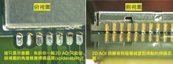 PCBA大講堂：什么是3D AOI檢測設(shè)備？