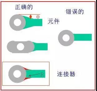 如果導(dǎo)線比插入墊小，則需要加些淚滴