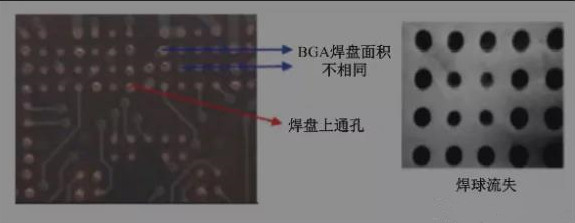 BGA焊盤(pán)的尺寸不同，并且焊點(diǎn)是不規(guī)則圓形的不同尺寸的圓