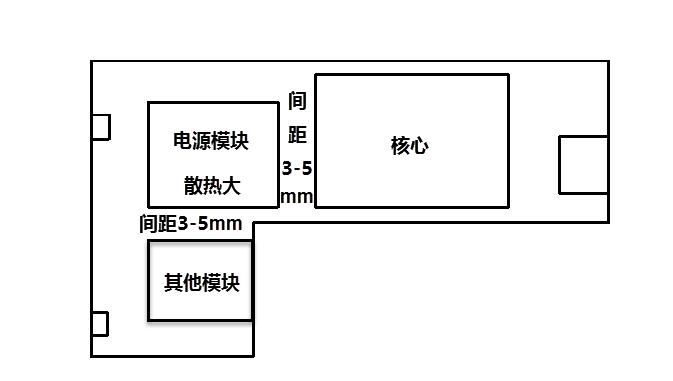 PCB散熱布局的分布