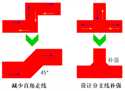 由于布線的彎角、分支太多造成傳輸線上阻抗不匹配，可以通過(guò)減少線路上的彎角及分支線或者避免直角走線及分支線補(bǔ)強(qiáng)來(lái)進(jìn)行改善。